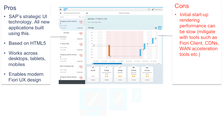 SAPUI5 analysis