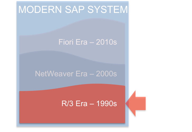 Geological layers