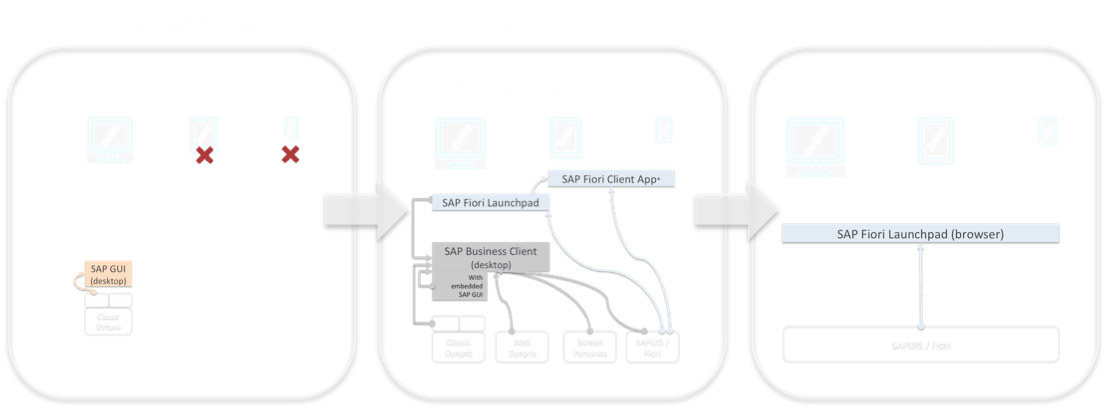 UX Strategy Sample